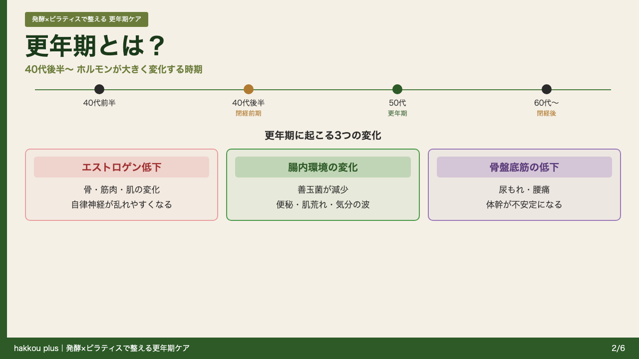 更年期とは？3つの変化